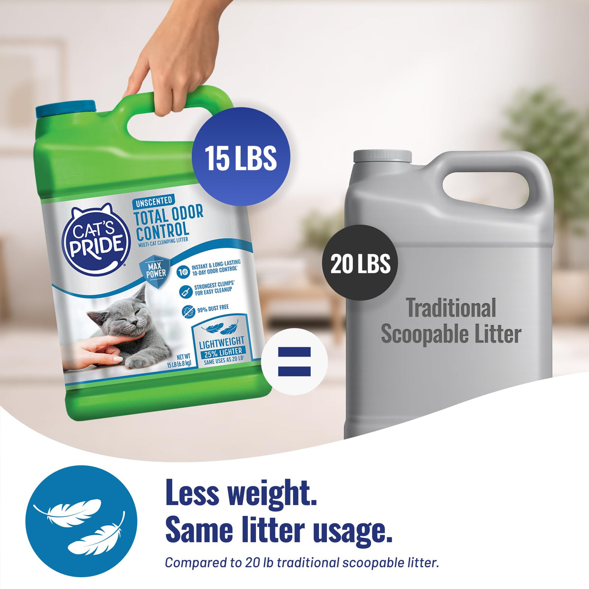 Clumping Litter Unscented 15lb Y64310