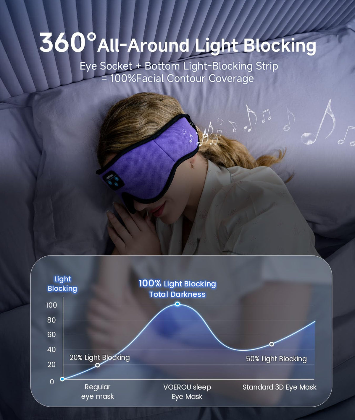 Bluetooth Sleep Mask with Headphones N3092