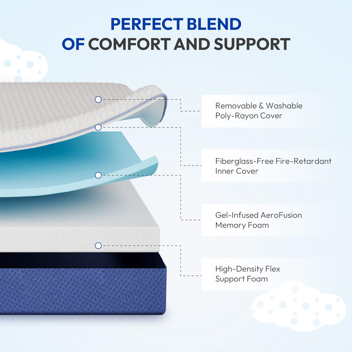 6 Inch Firm Gel Memory Foam Twin Mattress S408380