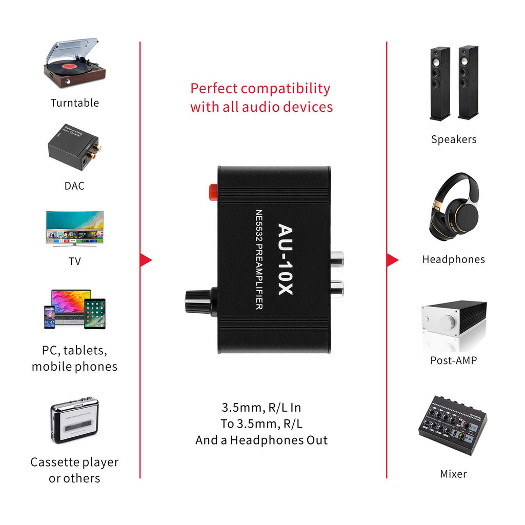 Stereo Audio Preamplifier, Headphone Amplifier, Phono Turntable Preamp with RCA 3.5mm Input Output G473