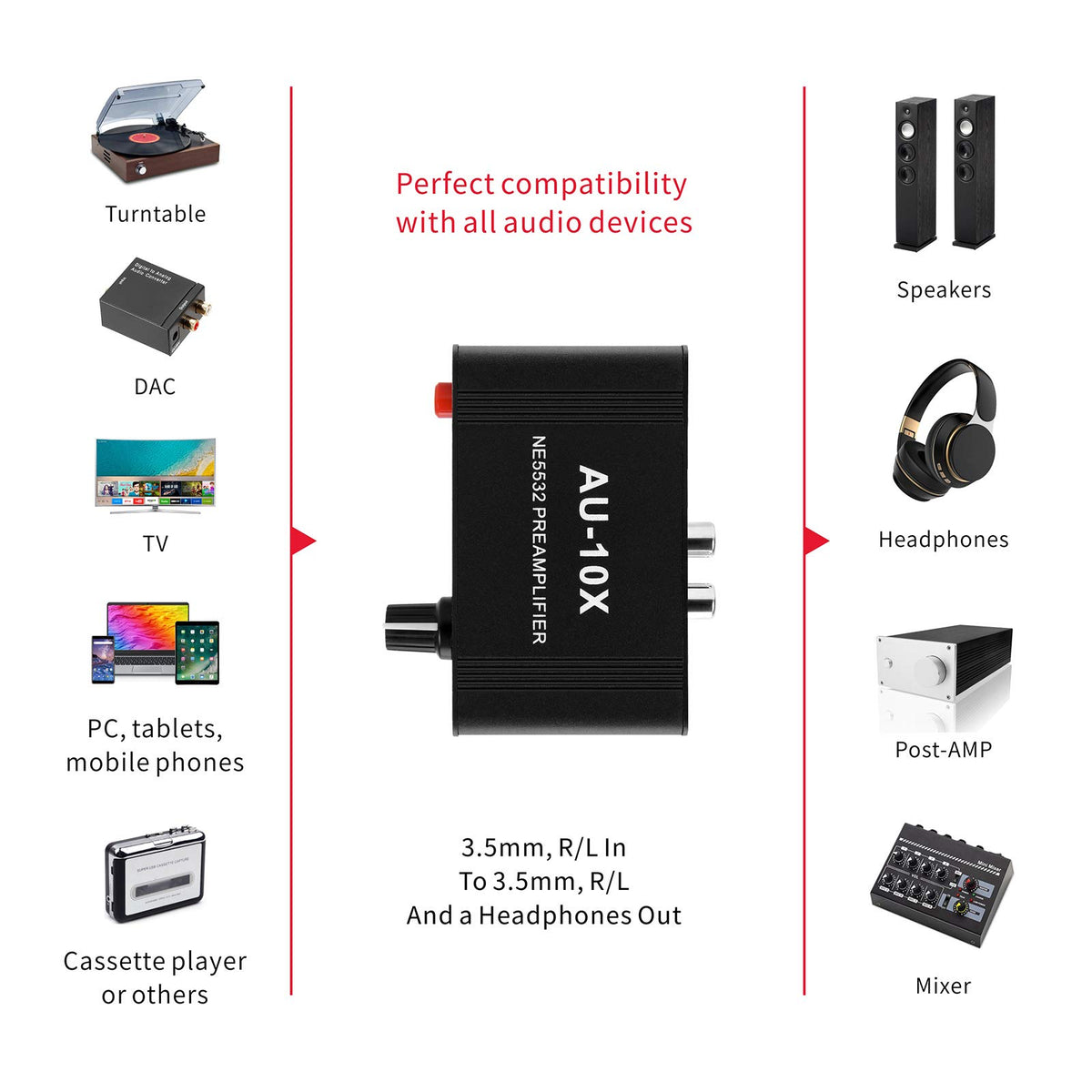 Stereo Audio Preamplifier, Headphone Amplifier, Phono Turntable Preamp with RCA 3.5mm Input Output G473